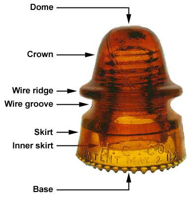 Parts of an insulator